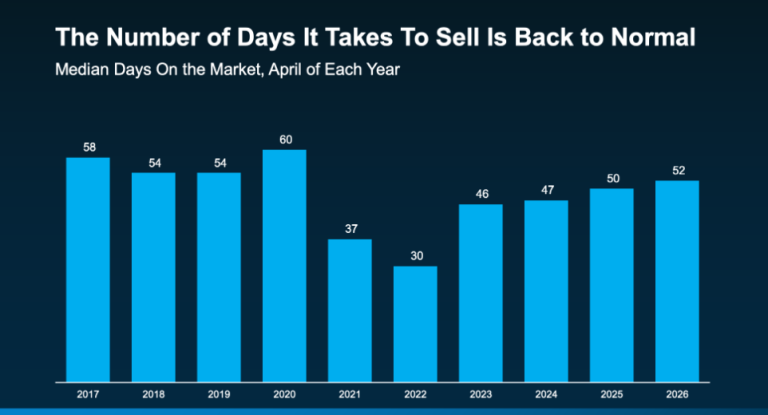 The Secret to Selling Your Home Faster — No Matter the Market